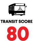 transit score